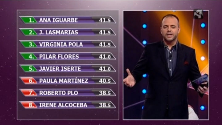 dandolotodomasvotaciones