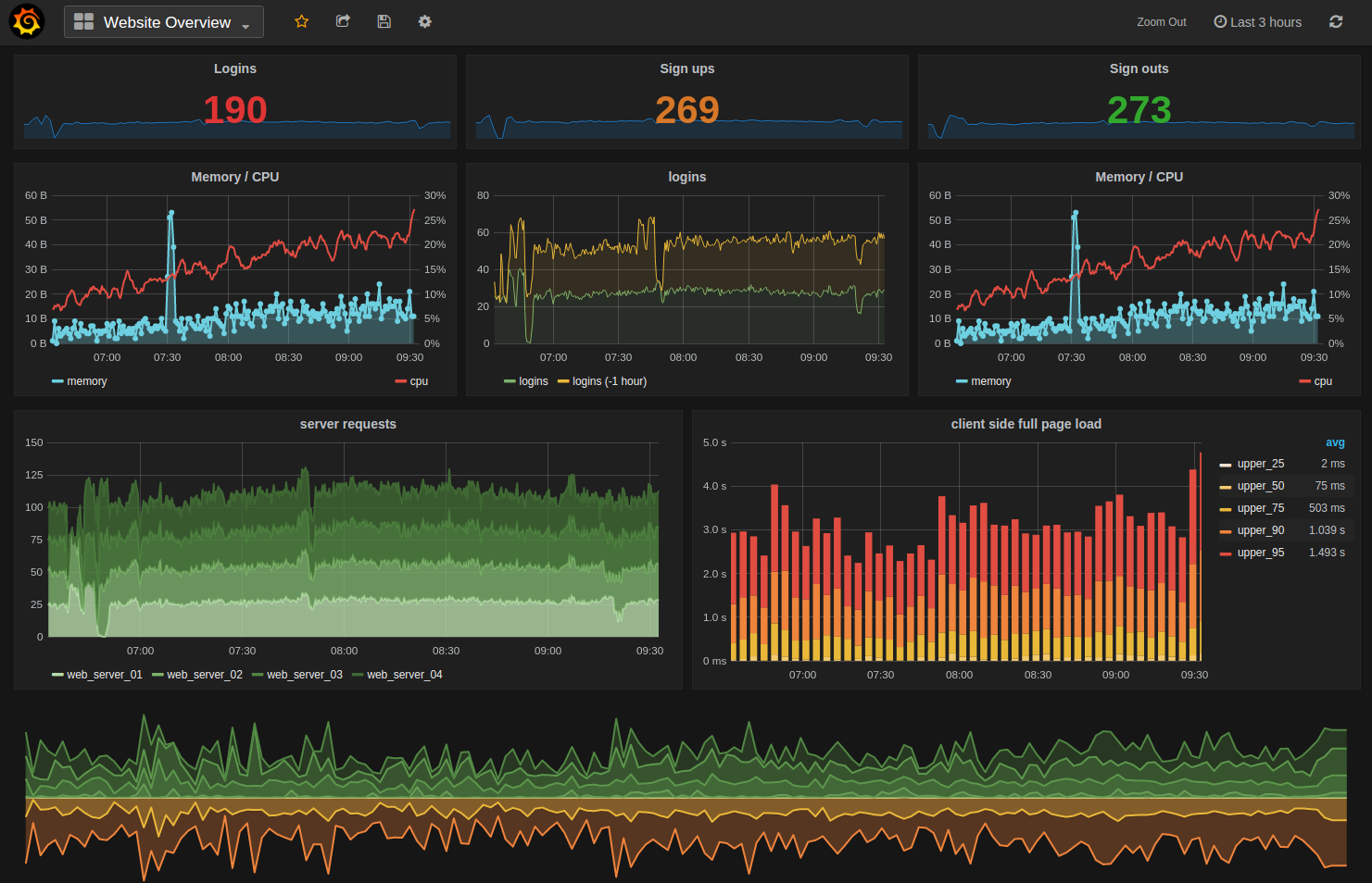 dashboard grafana
