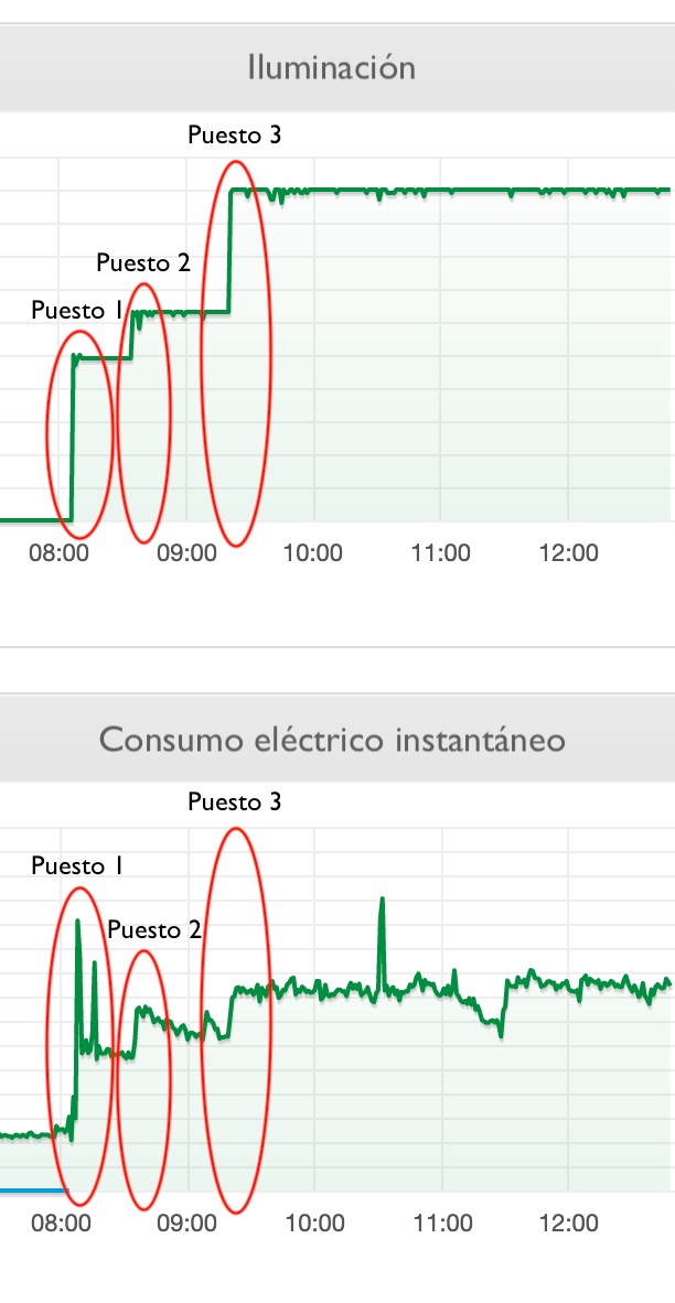 Captura de monitorización Soy+Verde